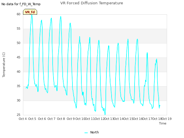 plot of VR Forced Diffusion Temperature