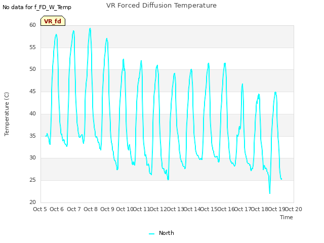 plot of VR Forced Diffusion Temperature