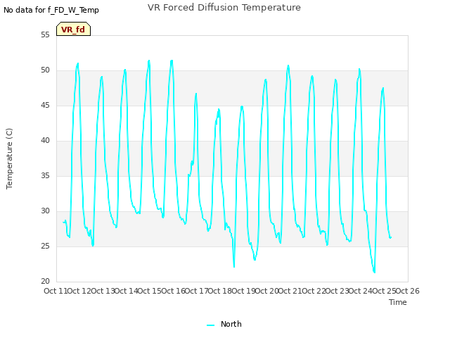 plot of VR Forced Diffusion Temperature