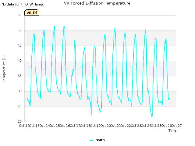 plot of VR Forced Diffusion Temperature