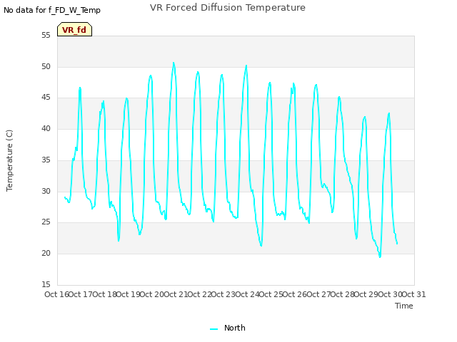 plot of VR Forced Diffusion Temperature