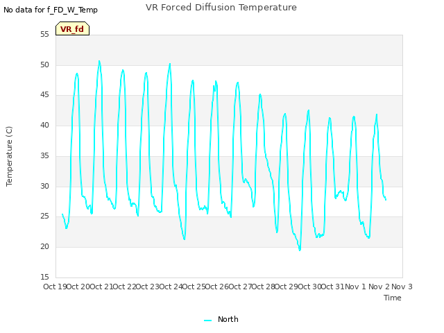 plot of VR Forced Diffusion Temperature