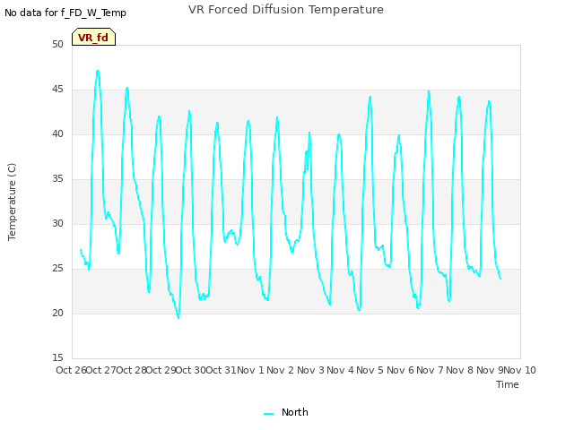 plot of VR Forced Diffusion Temperature