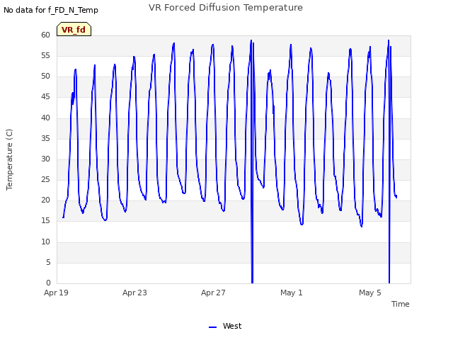 Explore the graph:VR Forced Diffusion Temperature in a new window