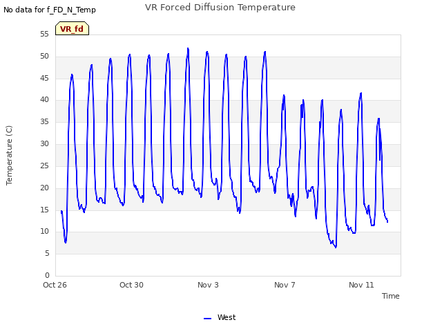 Explore the graph:VR Forced Diffusion Temperature in a new window