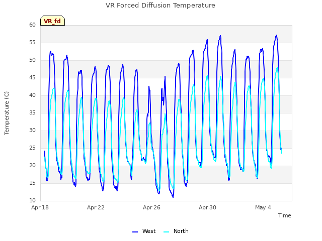 Explore the graph:VR Forced Diffusion Temperature in a new window