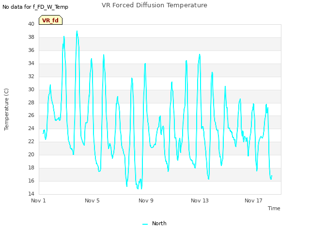 Explore the graph:VR Forced Diffusion Temperature in a new window