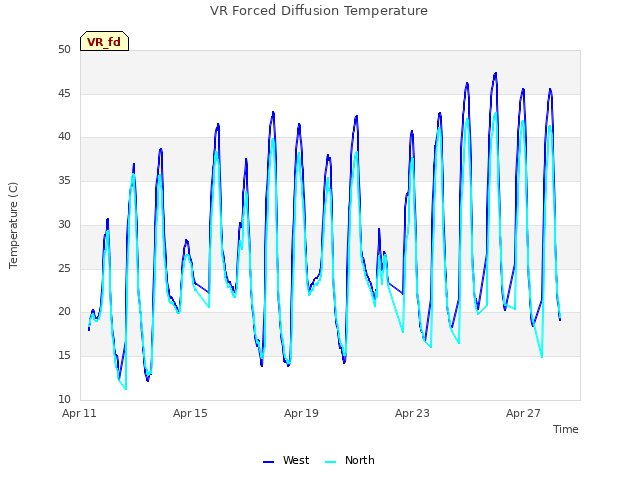 Explore the graph:VR Forced Diffusion Temperature in a new window