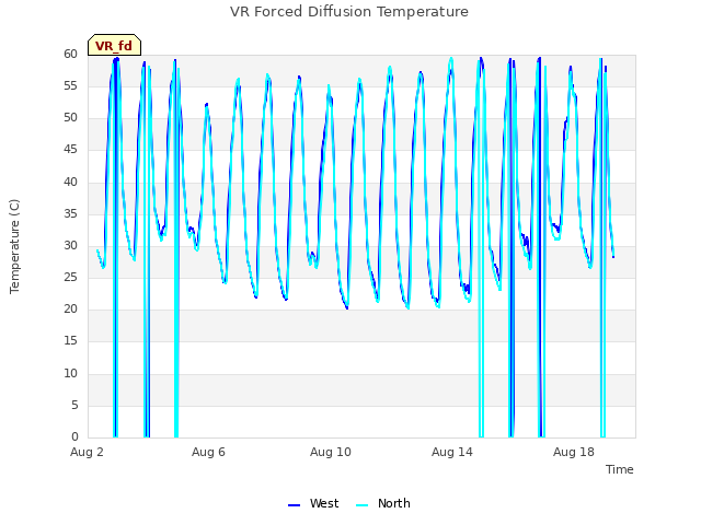 Explore the graph:VR Forced Diffusion Temperature in a new window