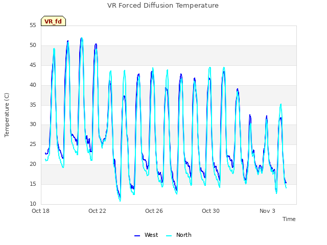 Explore the graph:VR Forced Diffusion Temperature in a new window