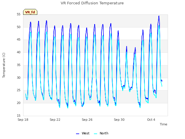 Explore the graph:VR Forced Diffusion Temperature in a new window