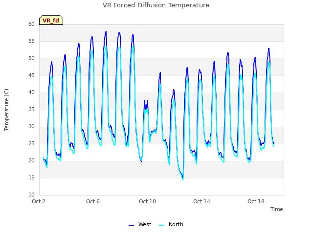 Explore the graph:VR Forced Diffusion Temperature in a new window