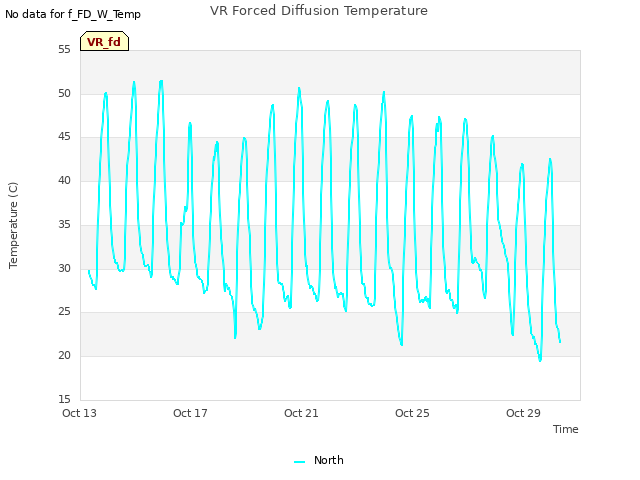 Explore the graph:VR Forced Diffusion Temperature in a new window