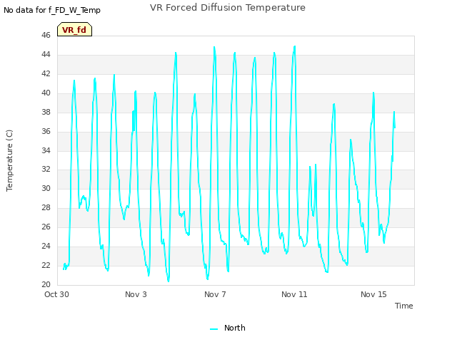 Explore the graph:VR Forced Diffusion Temperature in a new window