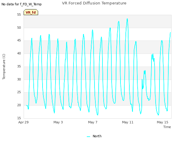 Explore the graph:VR Forced Diffusion Temperature in a new window