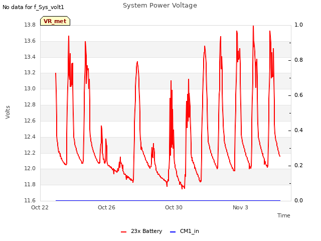 Explore the graph:System Power Voltage in a new window