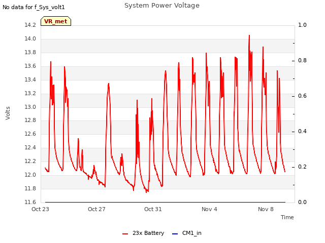 Explore the graph:System Power Voltage in a new window