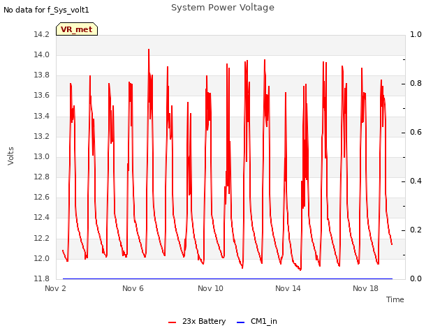 Explore the graph:System Power Voltage in a new window