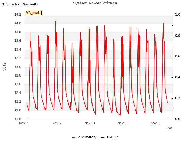 Explore the graph:System Power Voltage in a new window