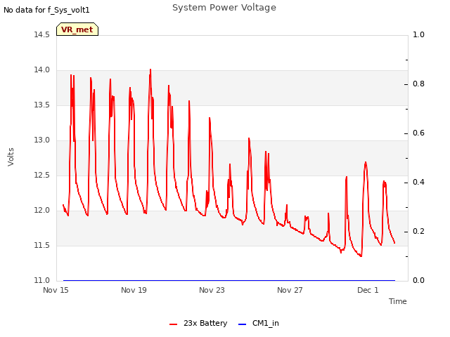 Explore the graph:System Power Voltage in a new window