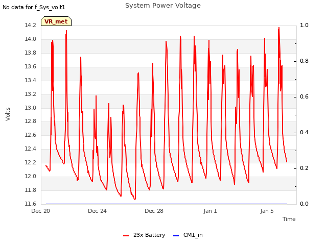 Explore the graph:System Power Voltage in a new window