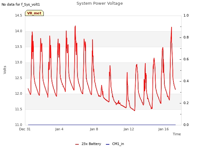 Explore the graph:System Power Voltage in a new window