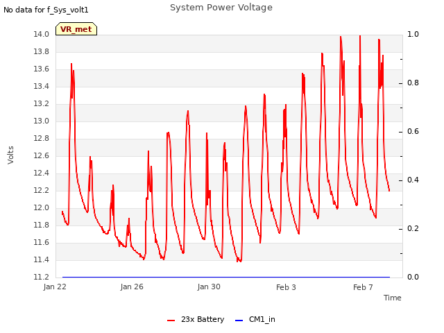 Explore the graph:System Power Voltage in a new window