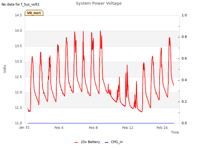 Explore the graph:System Power Voltage in a new window