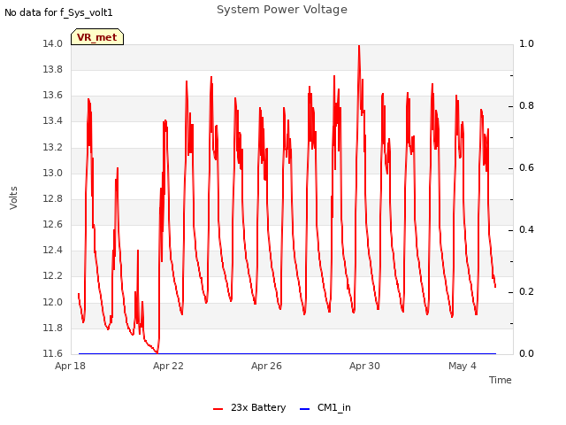 Explore the graph:System Power Voltage in a new window