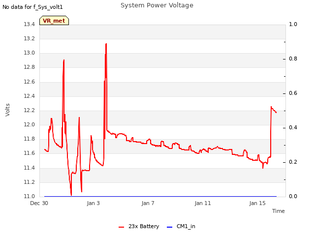 Explore the graph:System Power Voltage in a new window