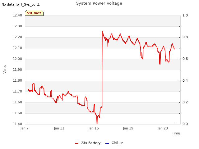 Explore the graph:System Power Voltage in a new window