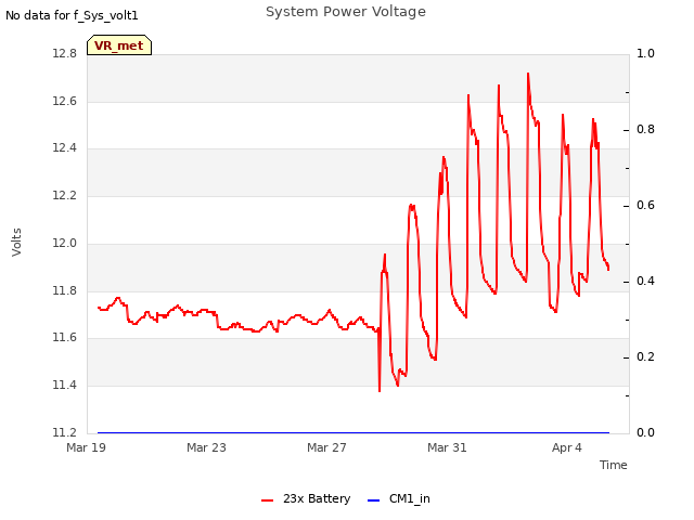 Explore the graph:System Power Voltage in a new window