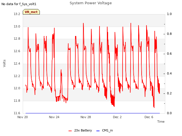 Explore the graph:System Power Voltage in a new window