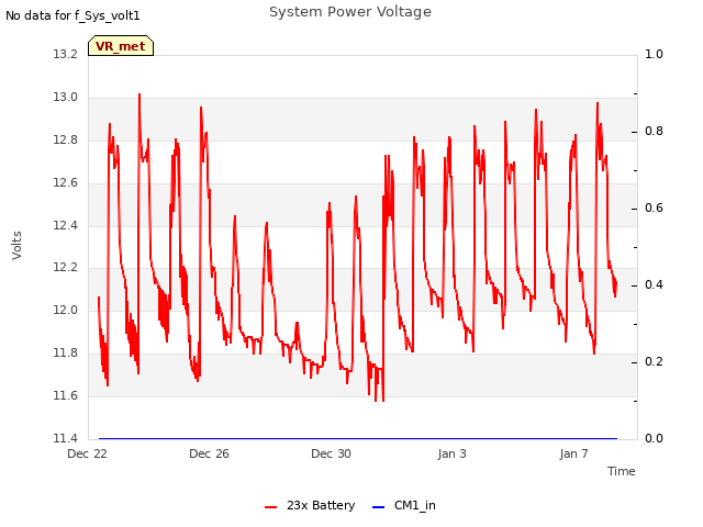 Explore the graph:System Power Voltage in a new window