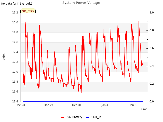 Explore the graph:System Power Voltage in a new window