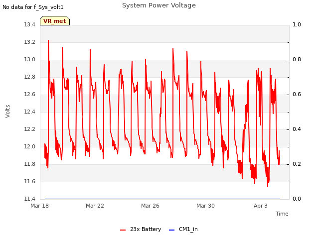 Explore the graph:System Power Voltage in a new window