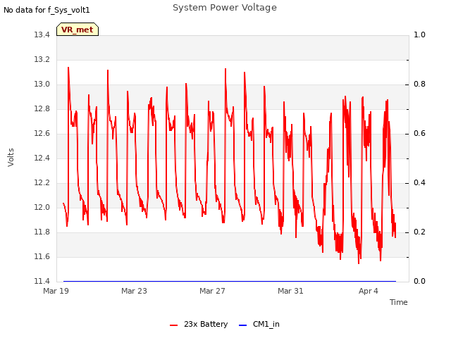 Explore the graph:System Power Voltage in a new window