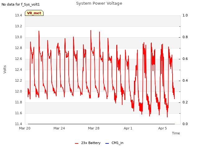 Explore the graph:System Power Voltage in a new window