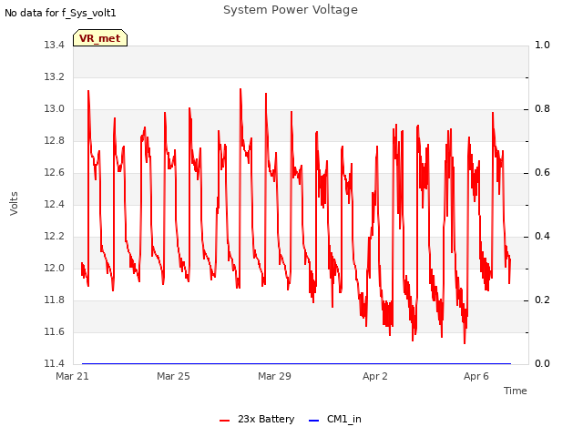 Explore the graph:System Power Voltage in a new window