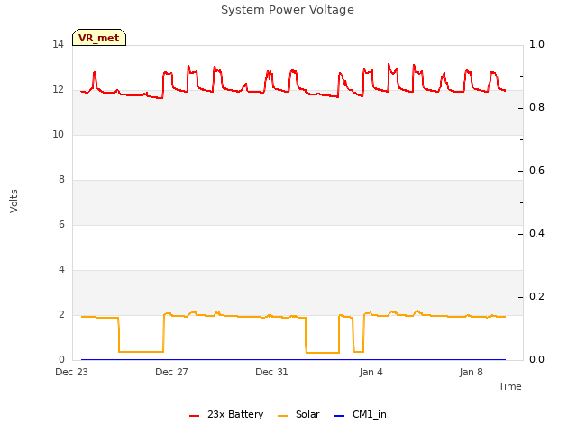 Explore the graph:System Power Voltage in a new window