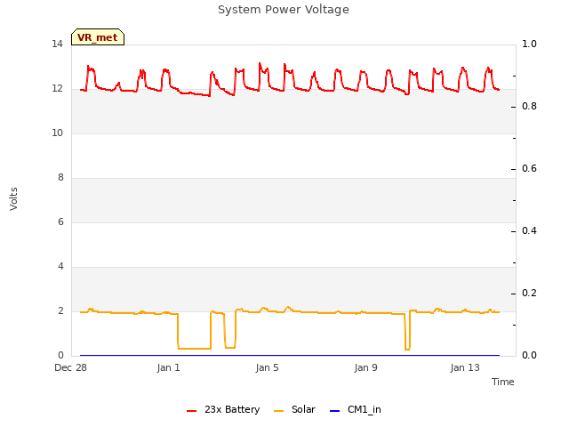 Explore the graph:System Power Voltage in a new window