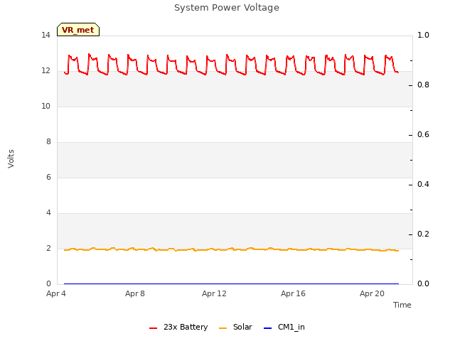 Explore the graph:System Power Voltage in a new window