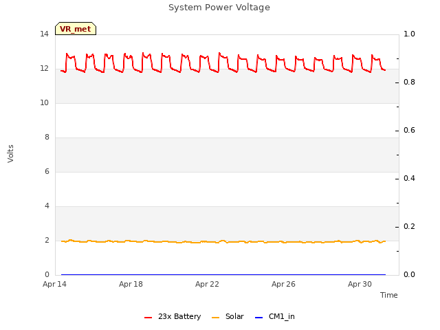 Explore the graph:System Power Voltage in a new window