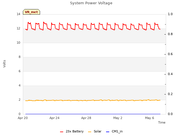 Explore the graph:System Power Voltage in a new window