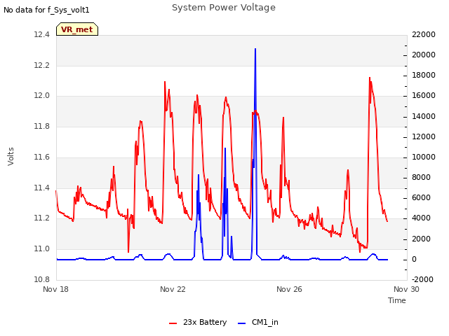 Explore the graph:System Power Voltage in a new window