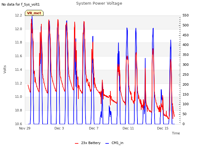 Explore the graph:System Power Voltage in a new window