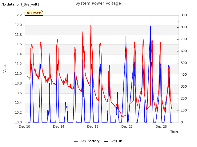 Explore the graph:System Power Voltage in a new window