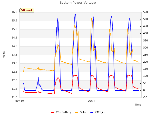 Explore the graph:System Power Voltage in a new window