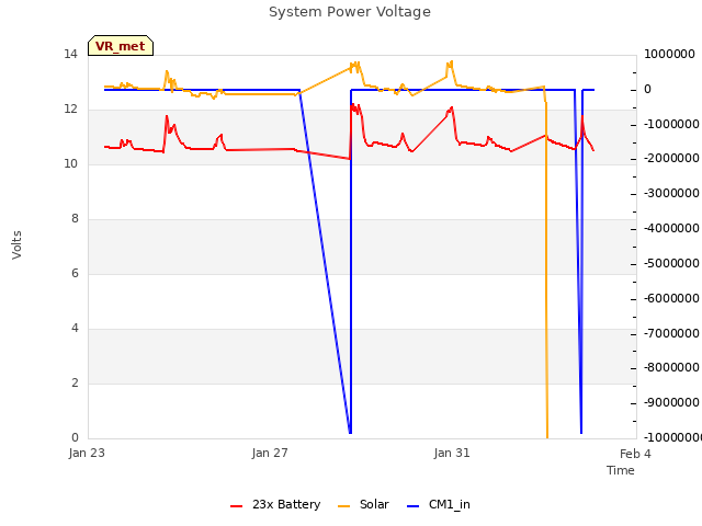 Explore the graph:System Power Voltage in a new window