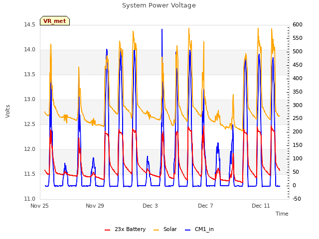 Explore the graph:System Power Voltage in a new window